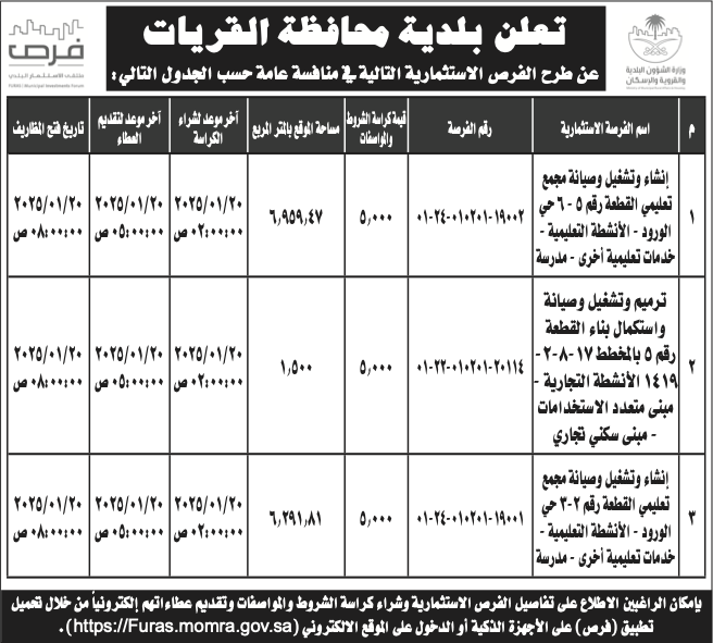 بلدية القريات