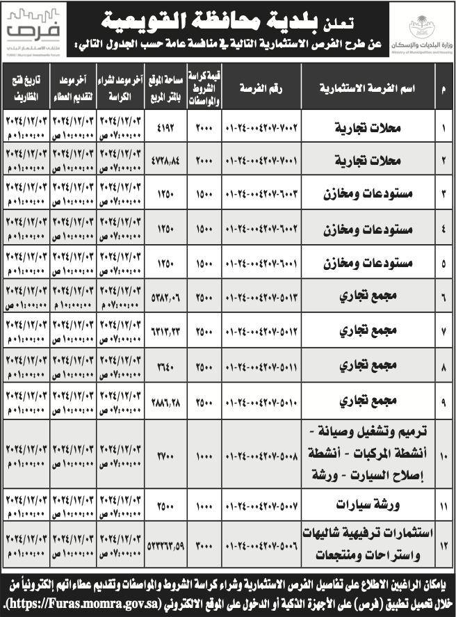 بلدية القويعية